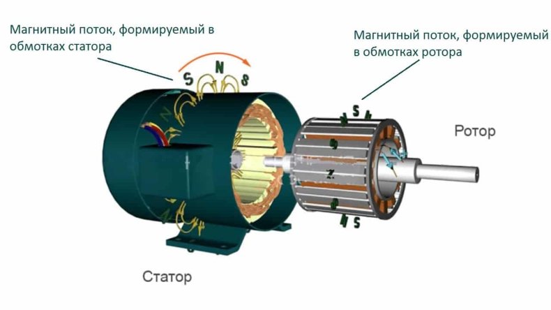 Регулятор оборотов своими руками: поэтапная инструкция создания без знания электроники регулятора для двигателя переменного тока 220В