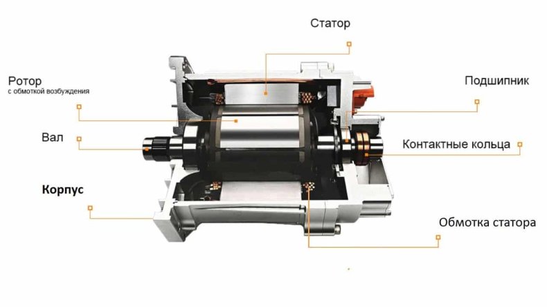 Регулятор оборотов своими руками: поэтапная инструкция создания без знания электроники регулятора для двигателя переменного тока 220В