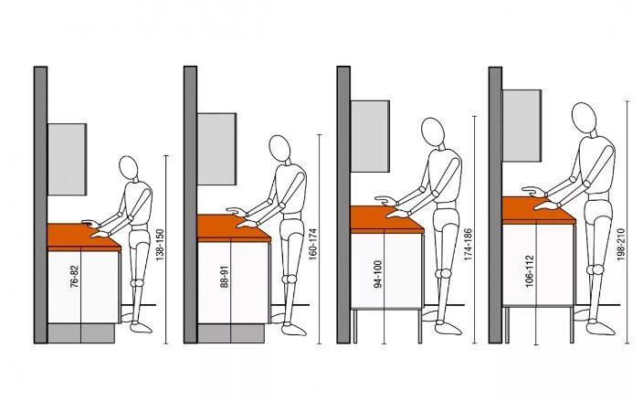 Какой должна быть высота кухонного гарнитура от пола до столешницы - одноуровневый и многоуровневый варианты