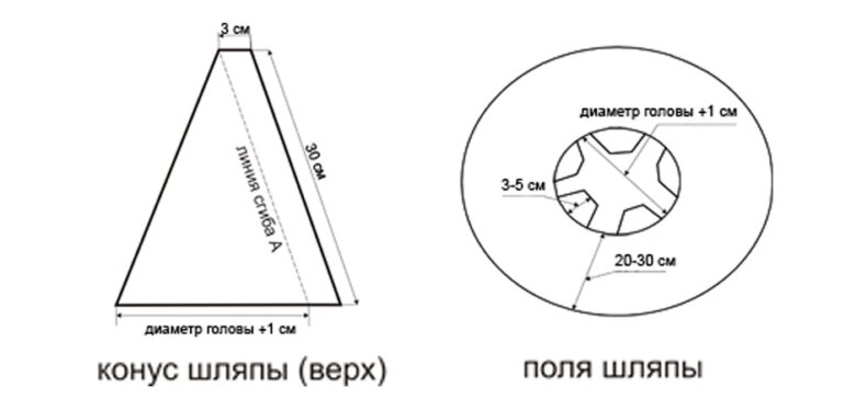 Пошаговые инструкции по созданию разнообразных шляп из бумаги или картона своими руками