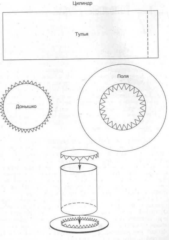 Пошаговые инструкции по созданию разнообразных шляп из бумаги или картона своими руками